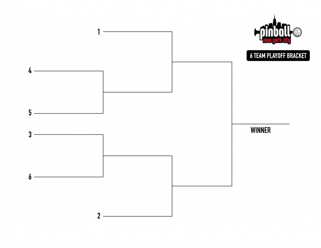 6 Team Playoff Bracket